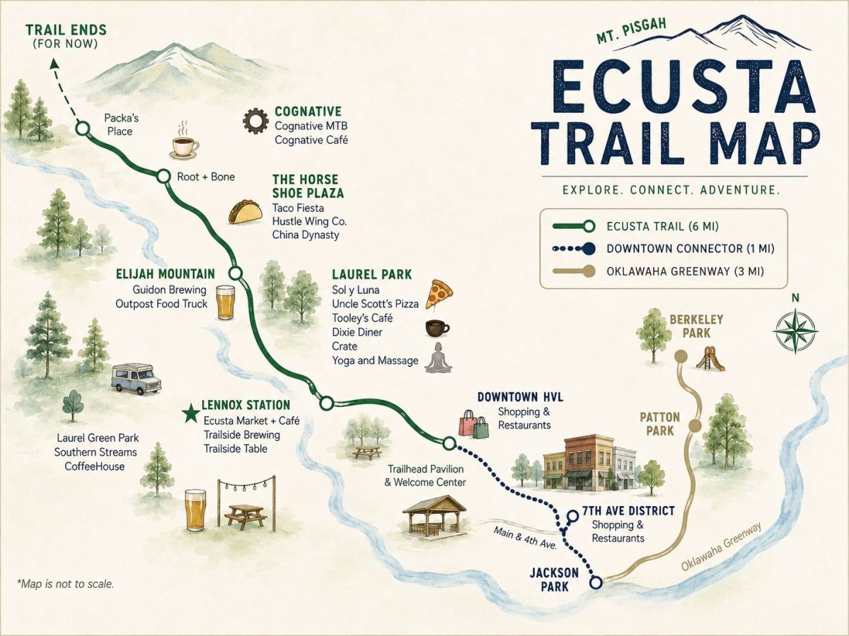 Illustrated Ecusta Trail map showing the six-mile route through Hendersonville, North Carolina, with connections to downtown, the Oklawaha Greenway, parks, restaurants, breweries, cafés, shops, and Mount Pisgah.